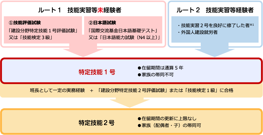 ルートの図
